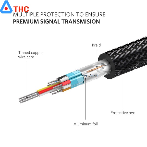 Cáp chuyển đổi DP to HDMI sang Display port dài 5m Ugreen 30122 